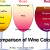 winecolors